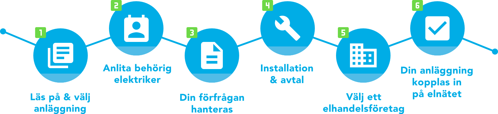 Infografik